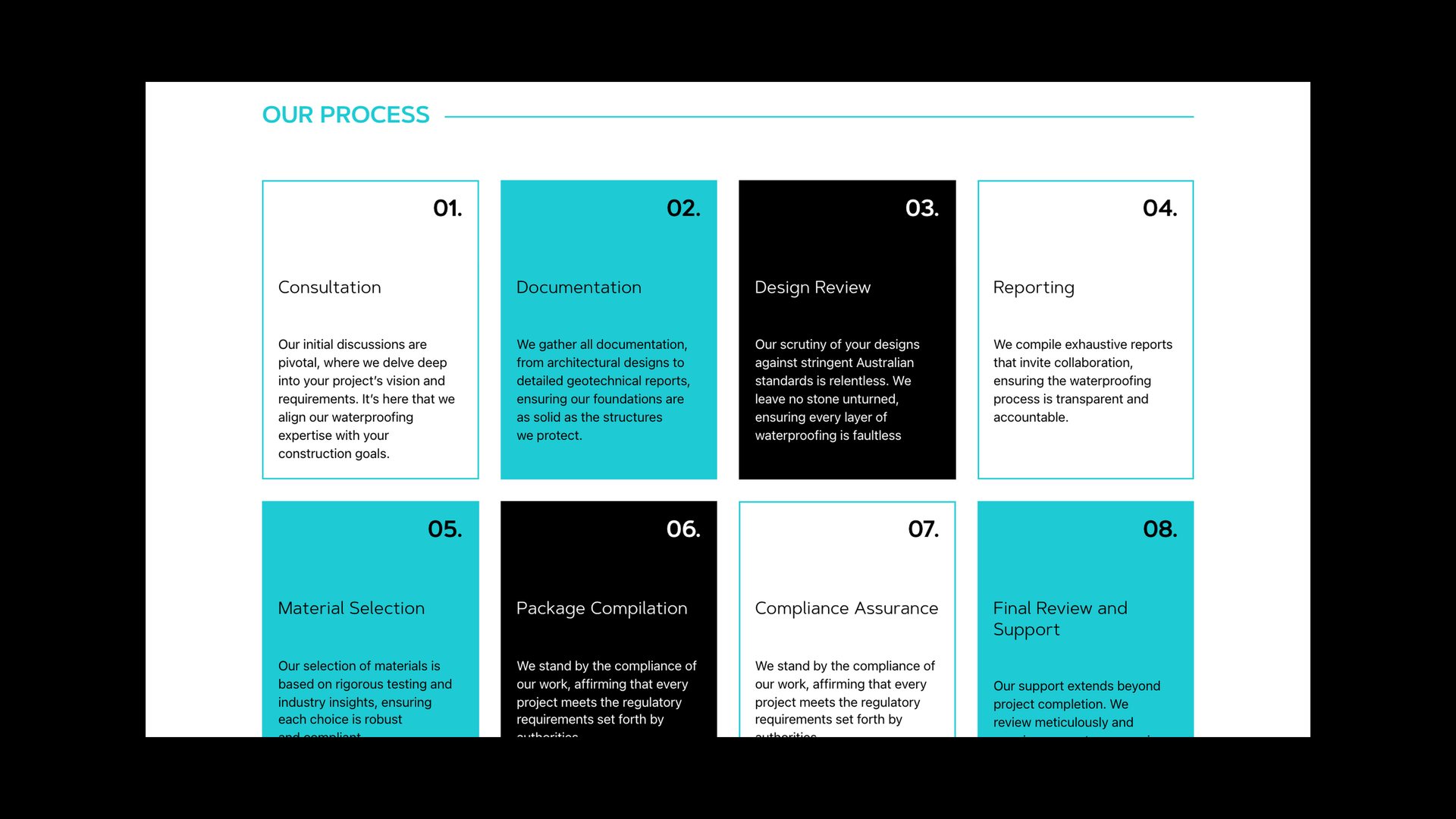 Website Our Process page with eight numbered steps